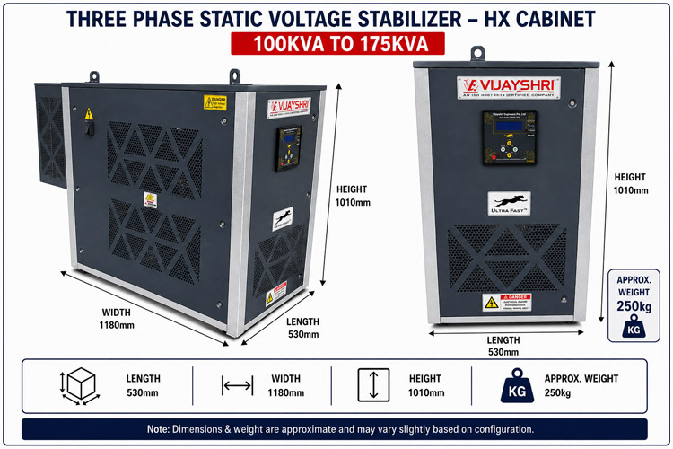 Three Phase Static Voltage Stabilizers
