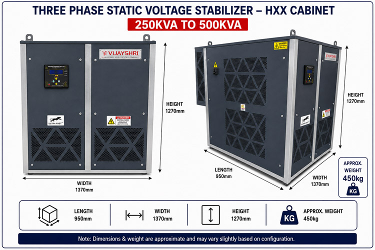 Three Phase Static Voltage Stabilizers