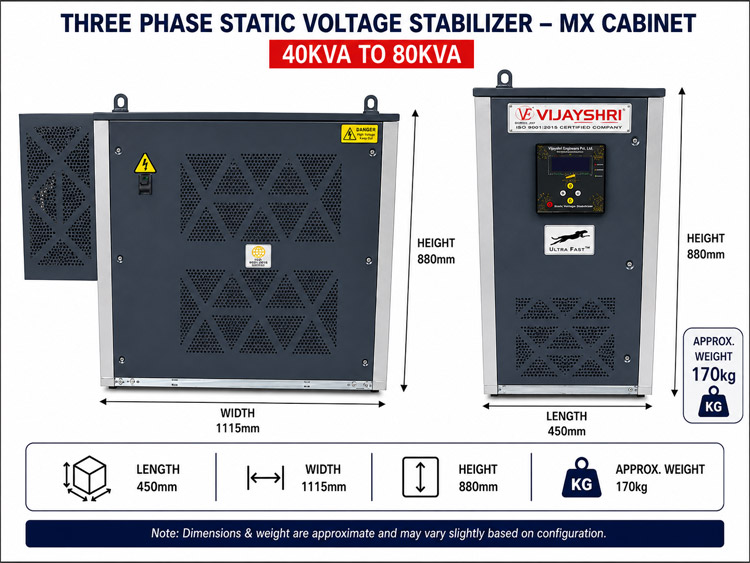 Three Phase Static Voltage Stabilizers